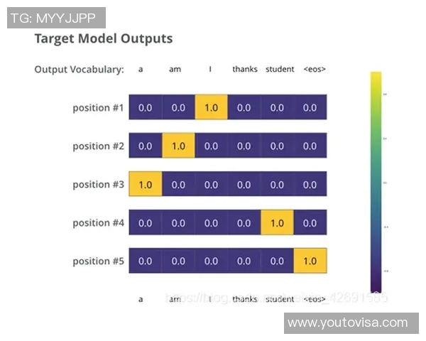 北京乒乓球队耐力表现数据分析揭示训练效果与竞技水平的关系