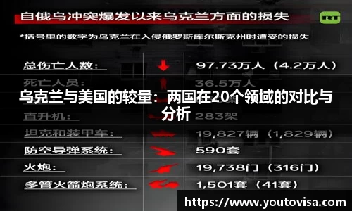 乌克兰与美国的较量：两国在20个领域的对比与分析