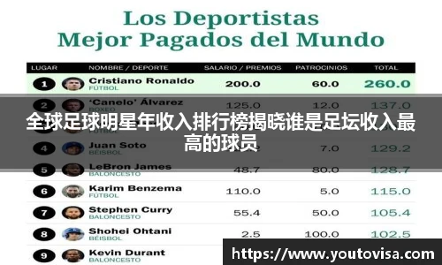 全球足球明星年收入排行榜揭晓谁是足坛收入最高的球员